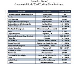 Wind turbine blades: Big and getting bigger